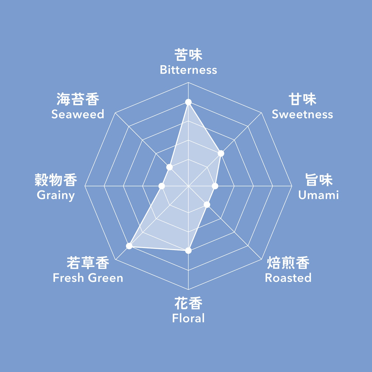 08 香駿 萎凋煎茶 静岡 富士