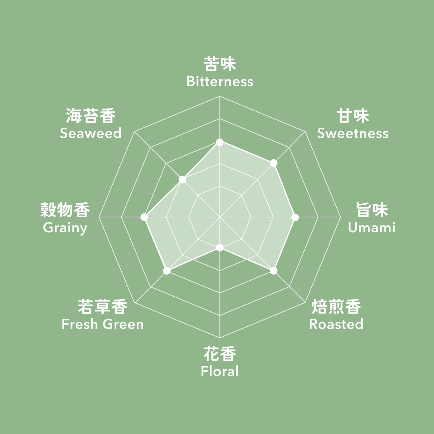 11 やぶきた 煎茶 静岡 小瀬戸