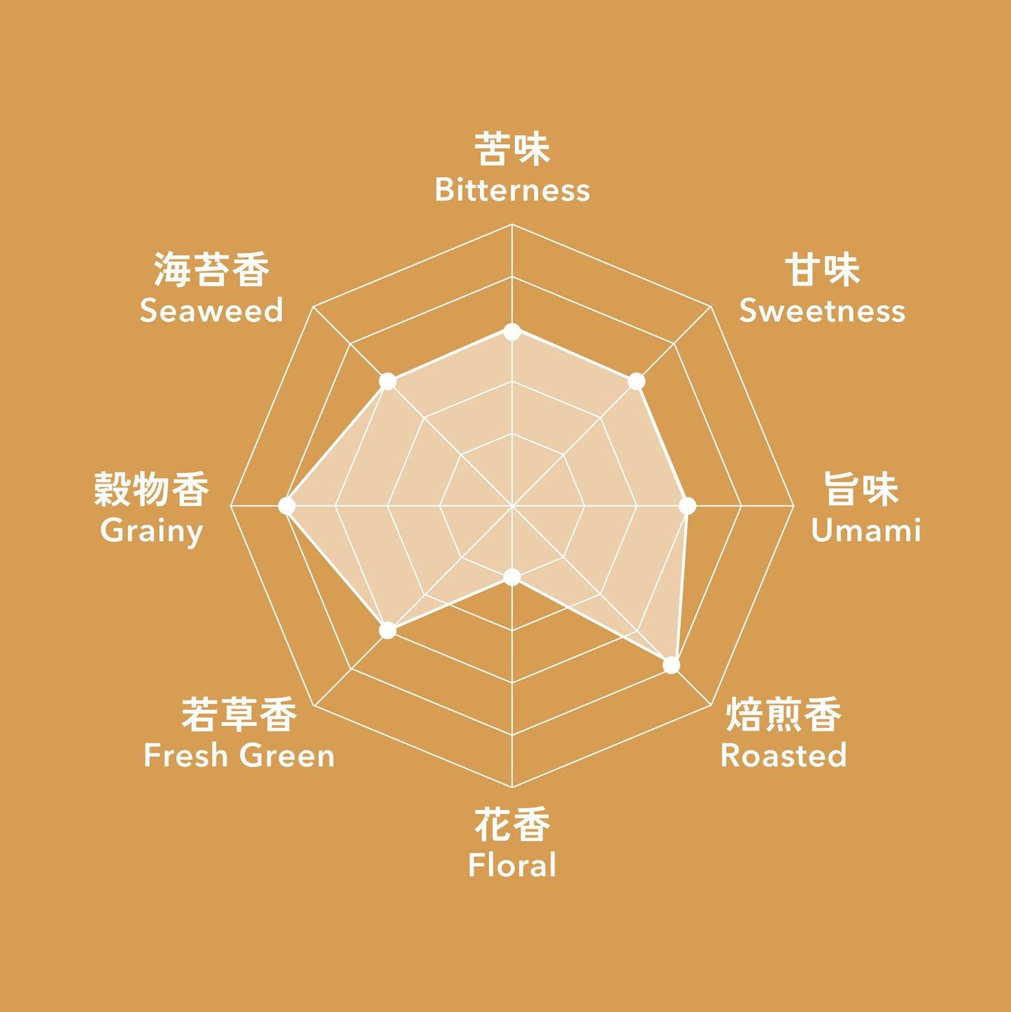 12 ゆたかみどり 煎茶 鹿児島 知覧