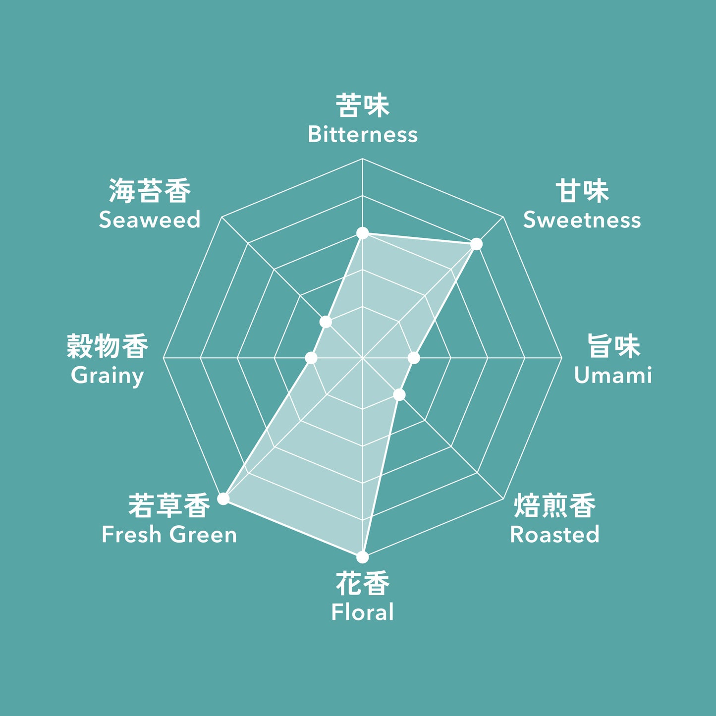 ３種の挽き茶アソートセット