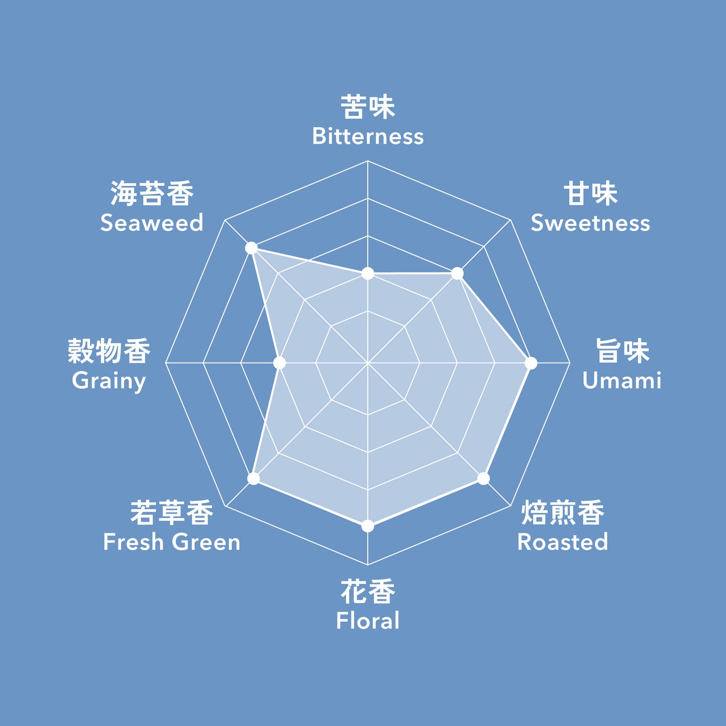 23 さえみどり 萎凋釜炒り茶 鹿児島 伊集院