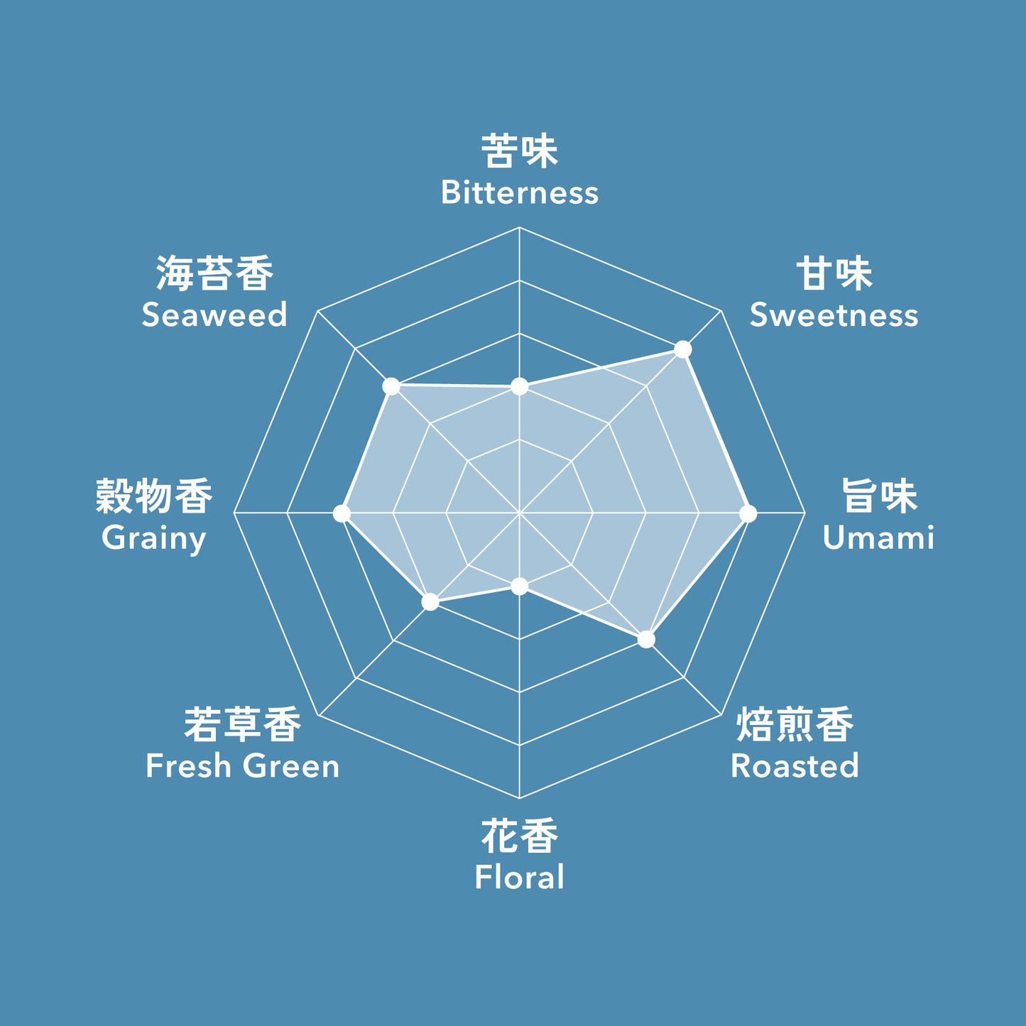 24 さえみどり かぶせ茶 鹿児島 薩摩