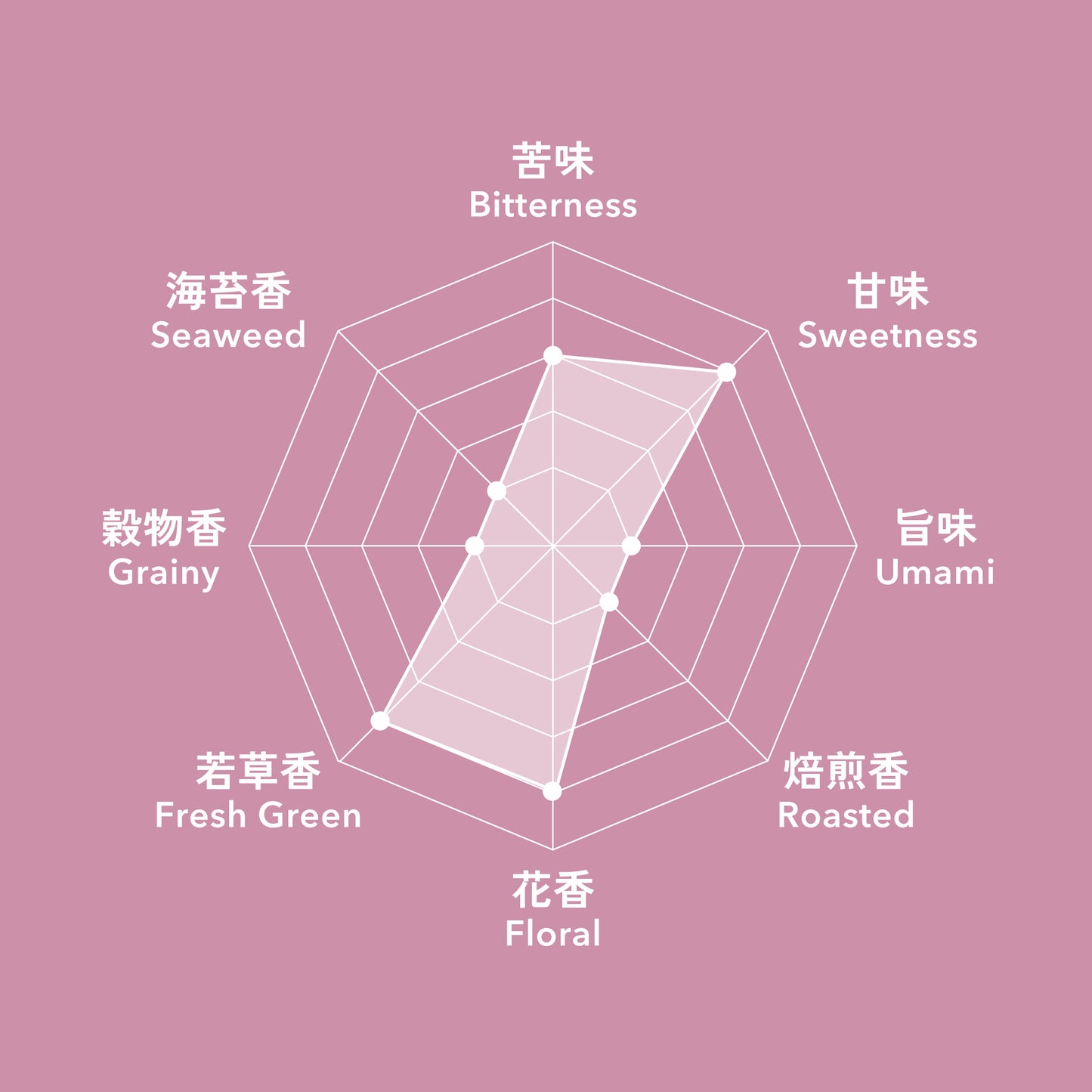 25 おくはるか 萎凋煎茶 埼玉 狭山