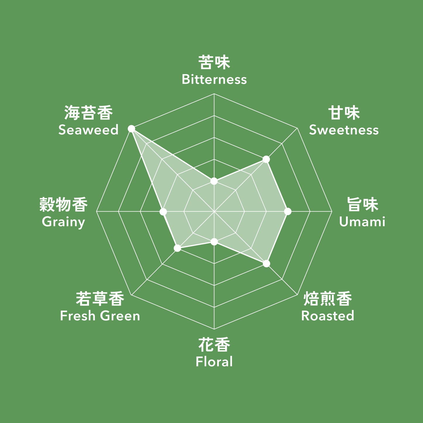 26 さえみどり 抹茶 鹿児島 薩摩